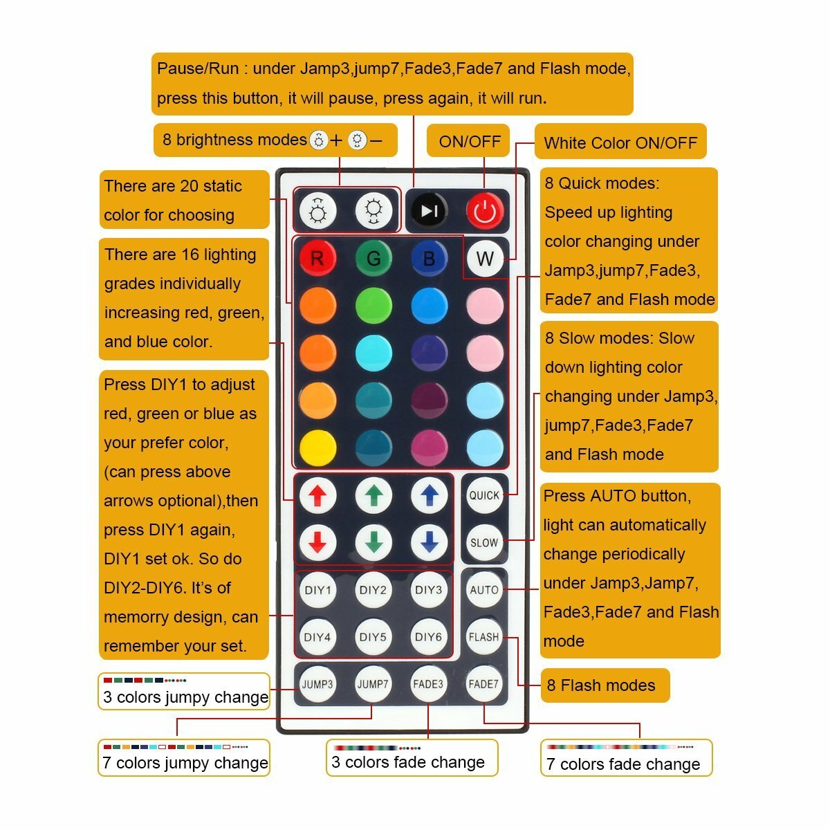 44K RGB LED Strip Controller with IR Remote - Dimmable & Color Changing for 5050/3528 Light Strips