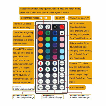 44K RGB LED Strip Controller with IR Remote - Dimmable & Color Changing for 5050/3528 Light Strips